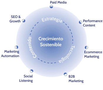 Imagen diagrama desktop